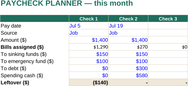 Paycheck Planner with zero-based leftover row